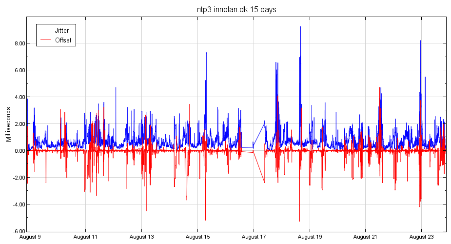 ntp3-15.png