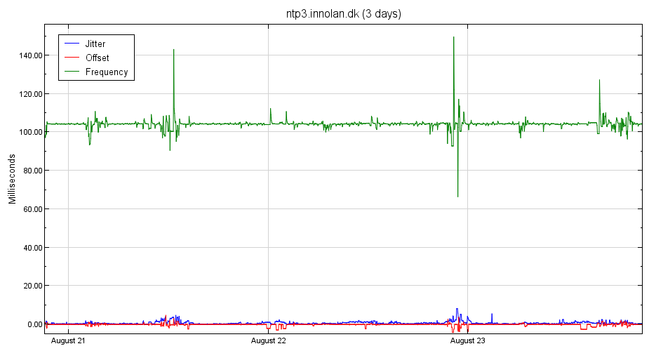 ntp3-3.png